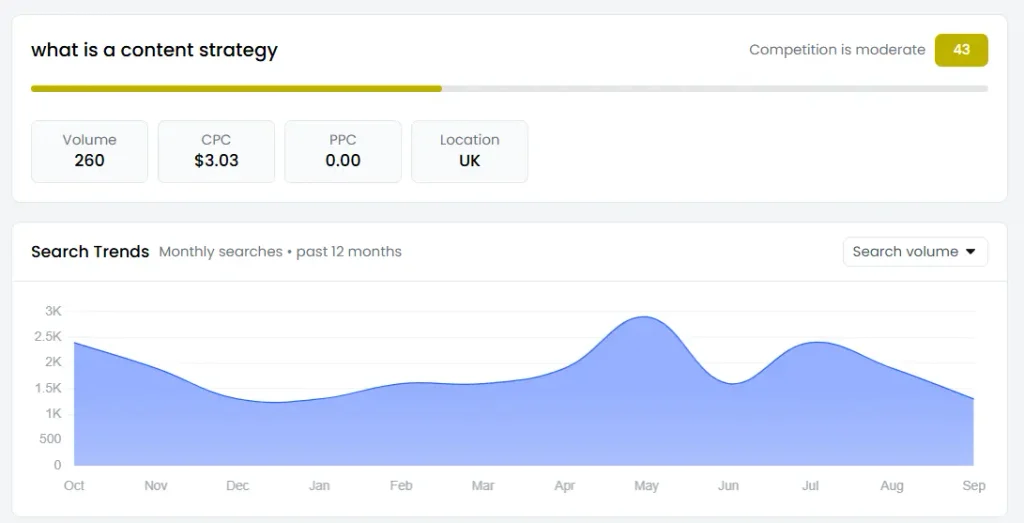 A keysearch screenshot of keyword data for "what is a content strategy"
