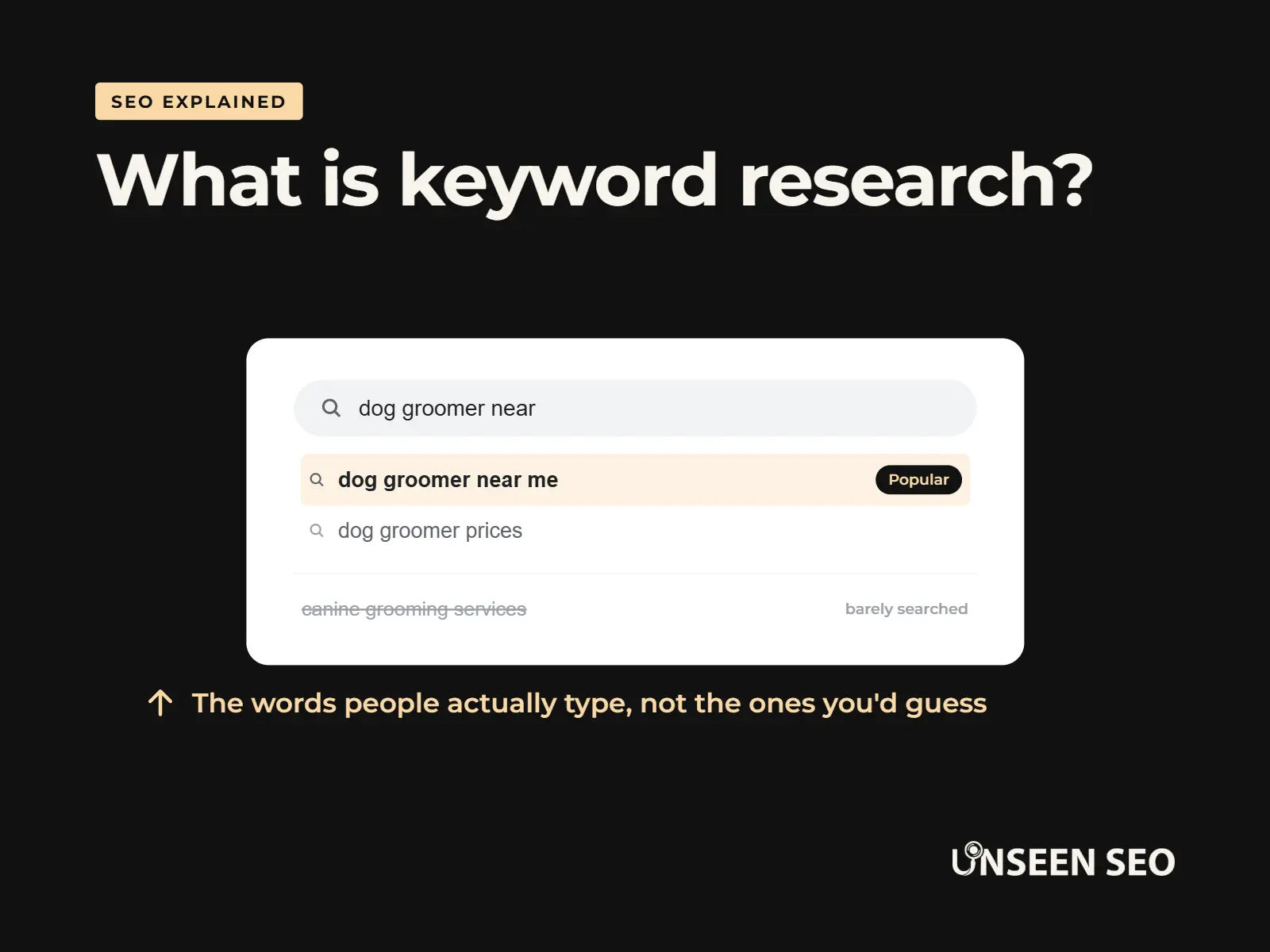 Keyword research blog featured image