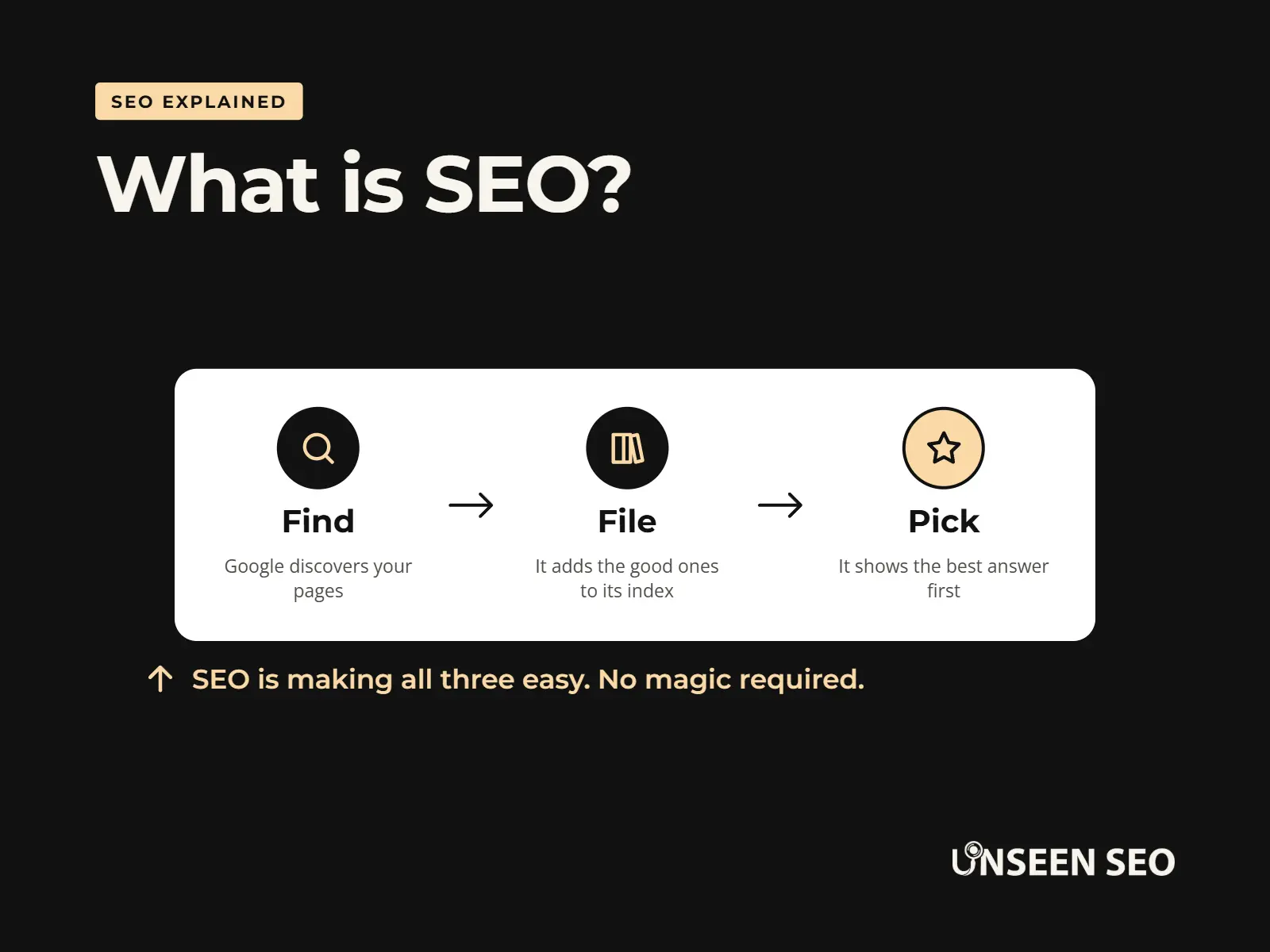 What is SEO blog header image